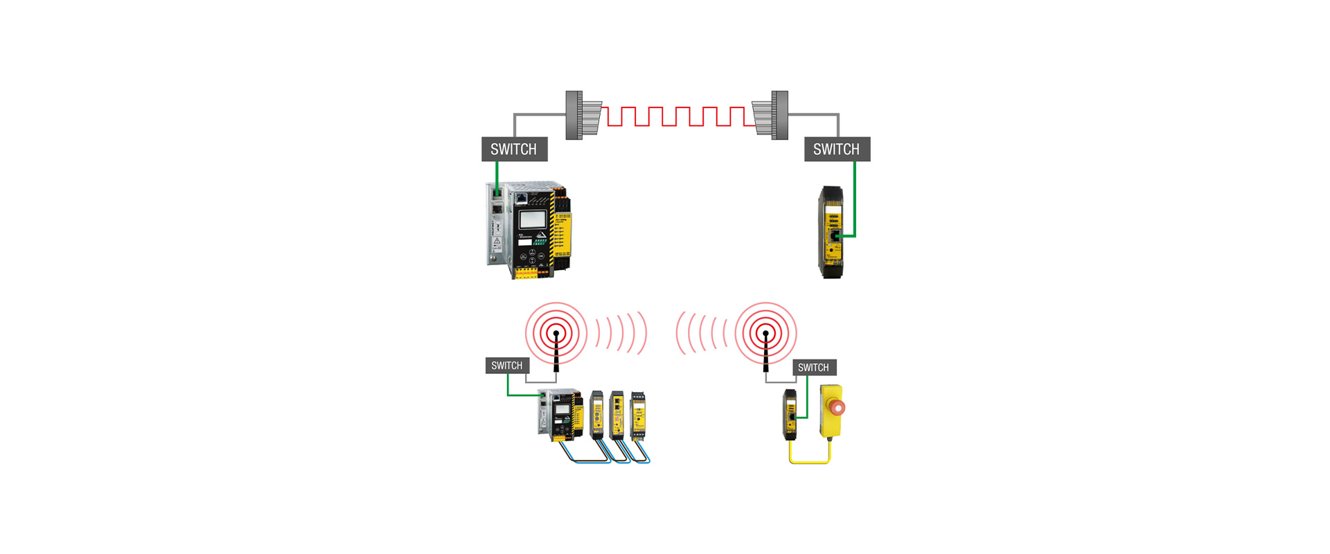 Компоненти безпеки та розподілені I/O Bihl+Wiedemann: посібник із вибору системи