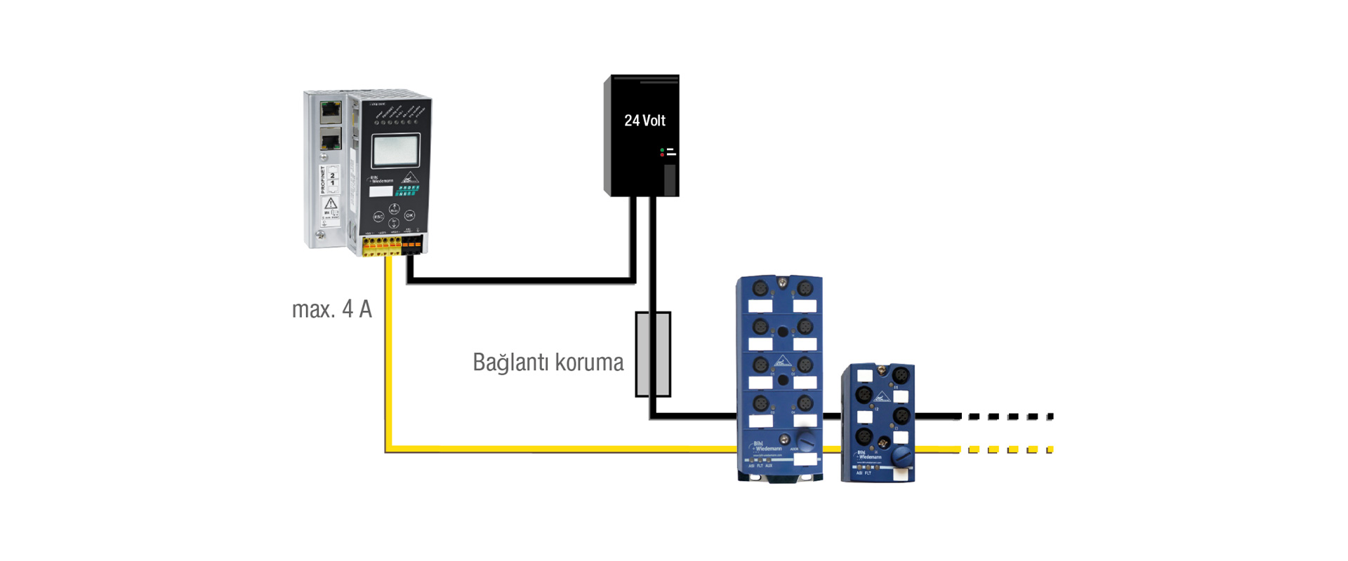 Технологія монтажу Bihl+Wiedemann IP67: посібник із польових підключень і модулів